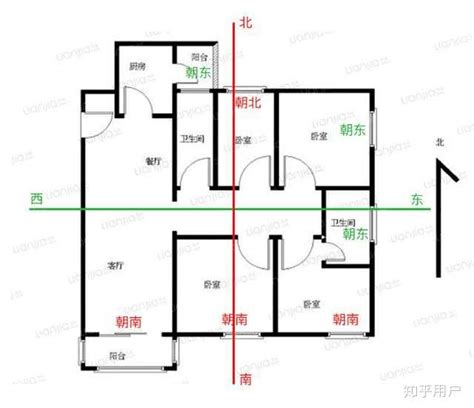 坐西朝北|如何判断户型朝向？